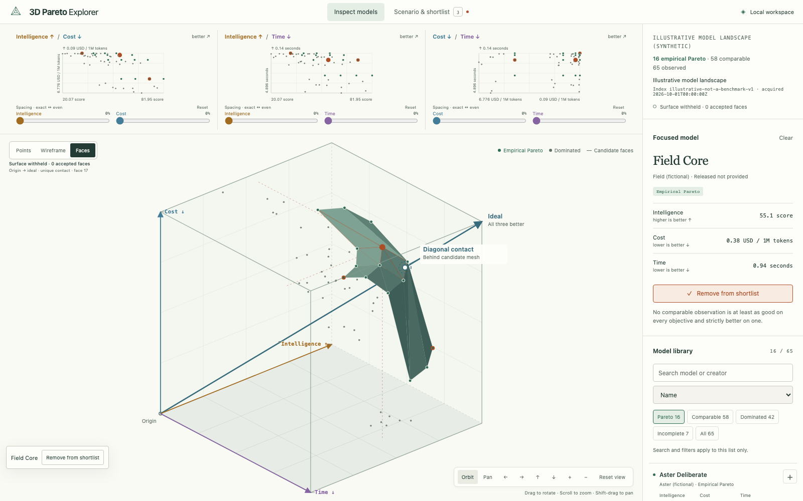 3D Pareto: an interactive three-dimensional comparison, linked plots and saved selection using fictional data.